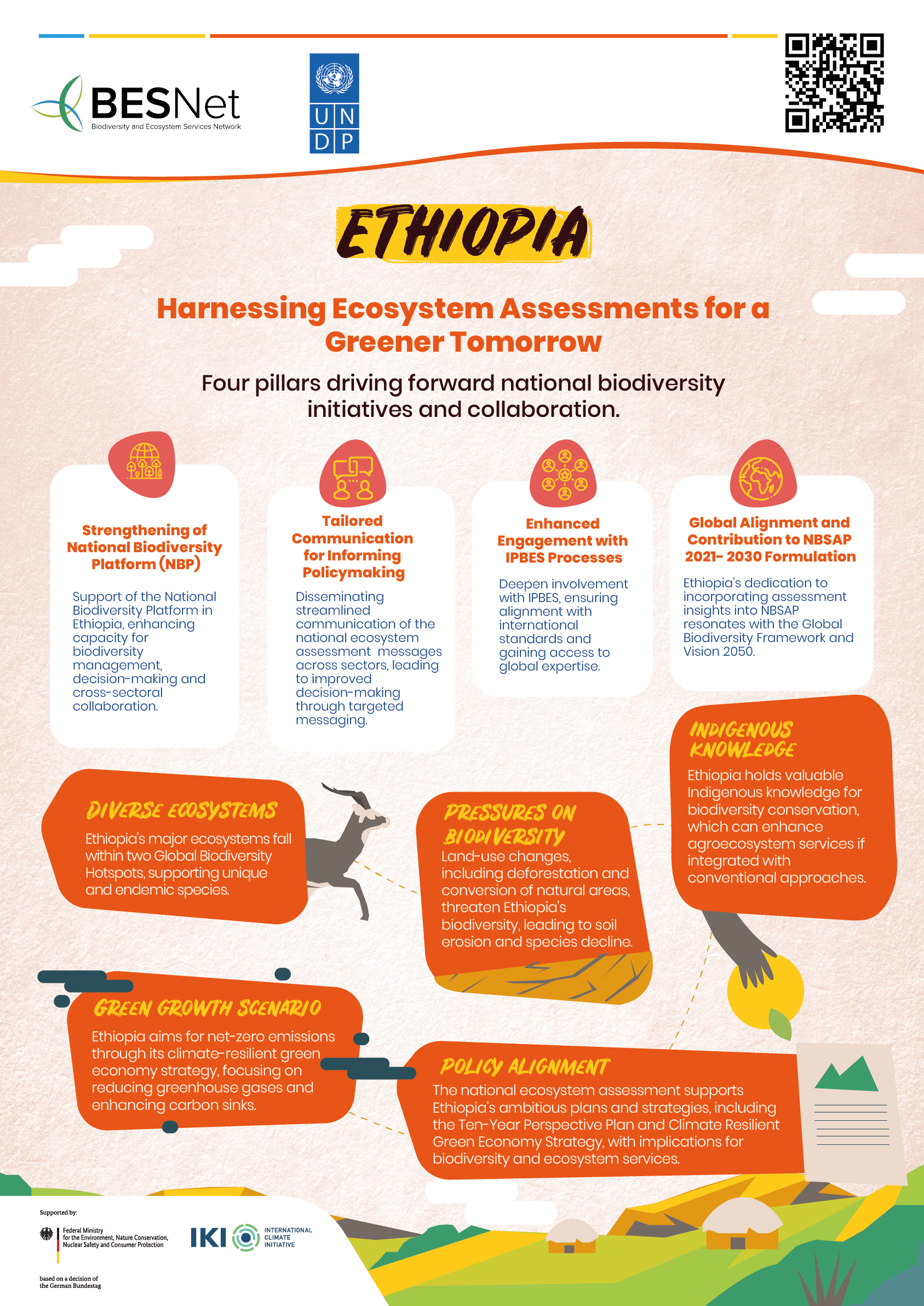 Ethiopia poster